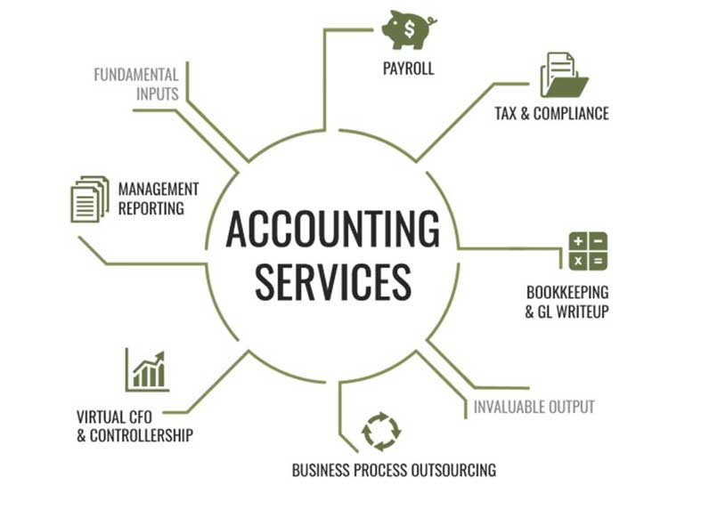 Accounting Services